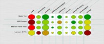 Vorsprung analysieren