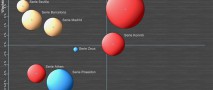 Portfolio-Analysen durchführen