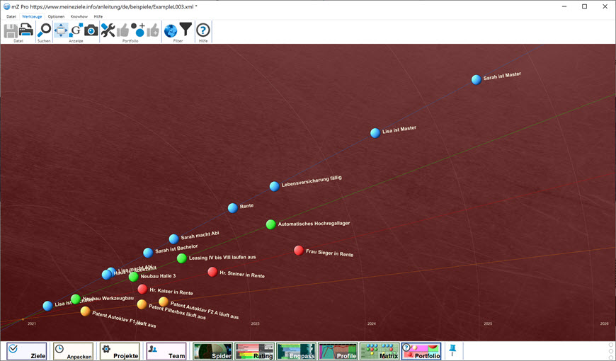 Roadmap Beispiel