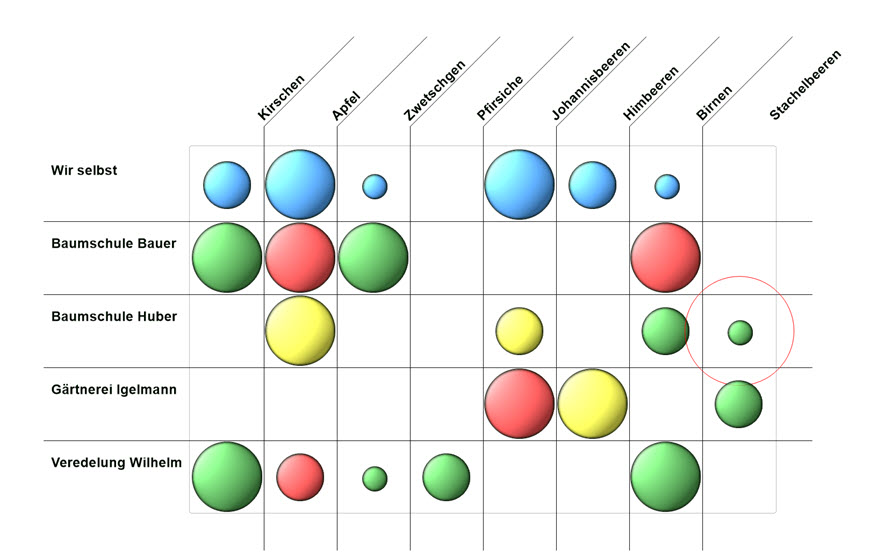 Mehrpunkt-Konkurrenten-Matrix-mit-Umsatzverhaeltnissen