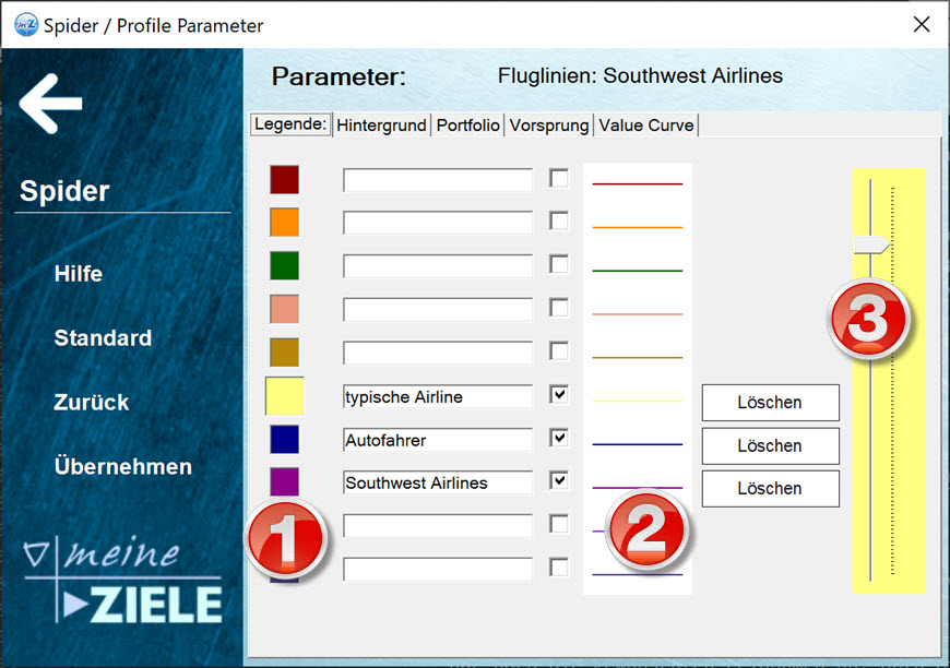 Linien der Profildarstellung verändern