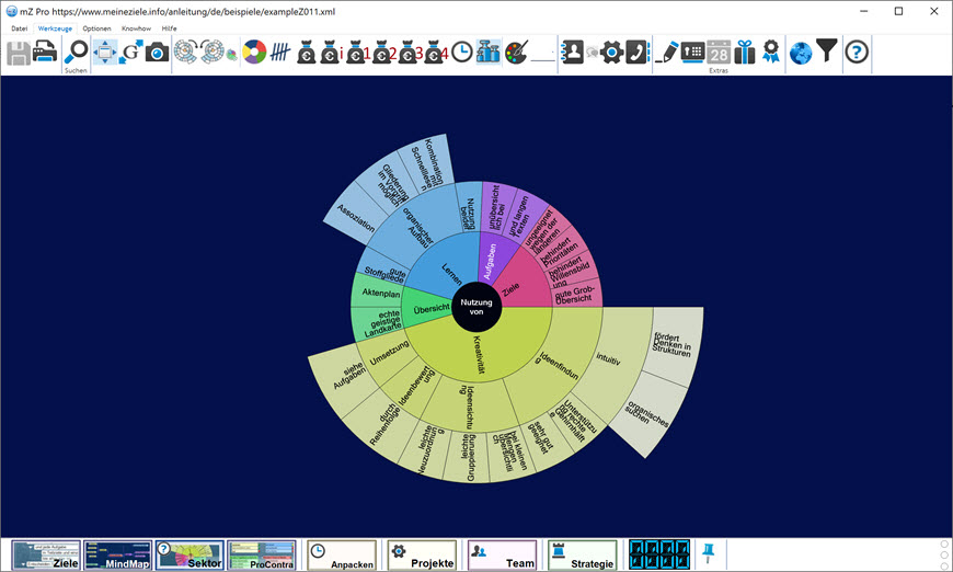 Mindmap-Beispiel als Sector-Map