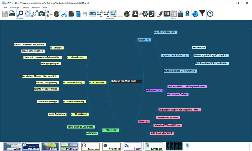 Mindmap-Beispiel über die Vor- und Nachteile von Mindmaps