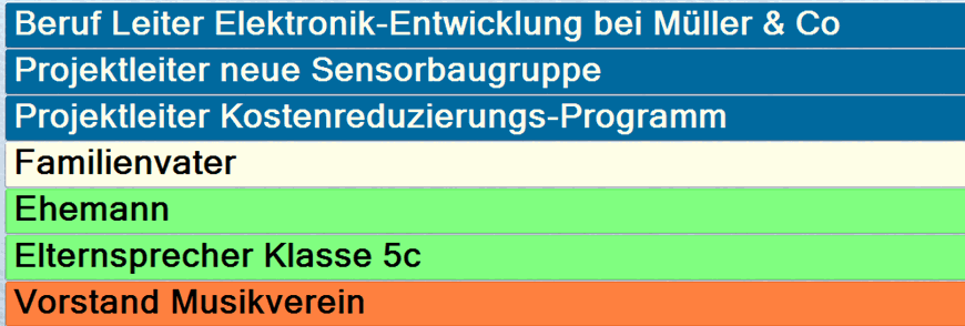 Einige Wirkungskreise