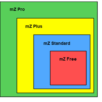 Varianten von meineZIELE