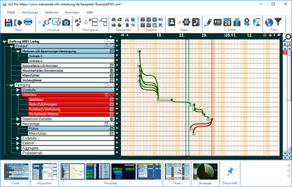 Gantt-Diagramm