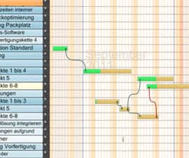 gantt