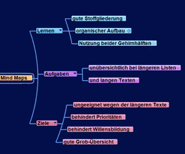 Mindmap-Funktion