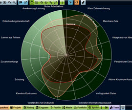 Radar für Teams